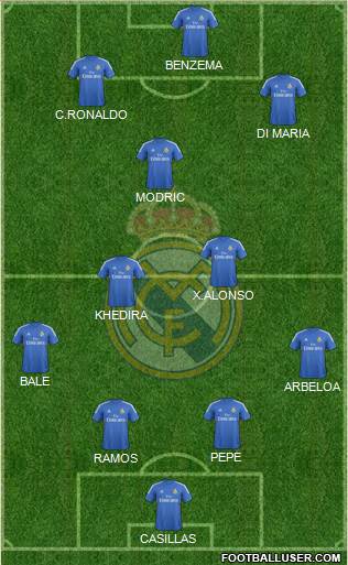 Real Madrid C.F. Formation 2013