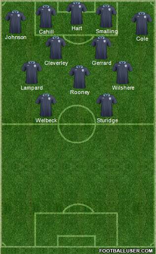 England Formation 2013