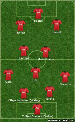 Manchester United Formation 2013