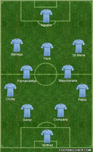 Manchester City Formation 2013