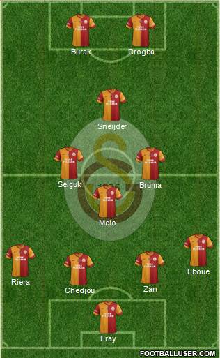 Galatasaray SK Formation 2013