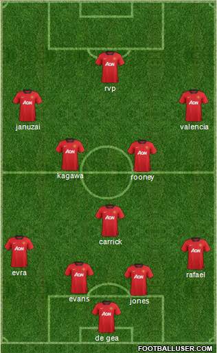 Manchester United Formation 2013