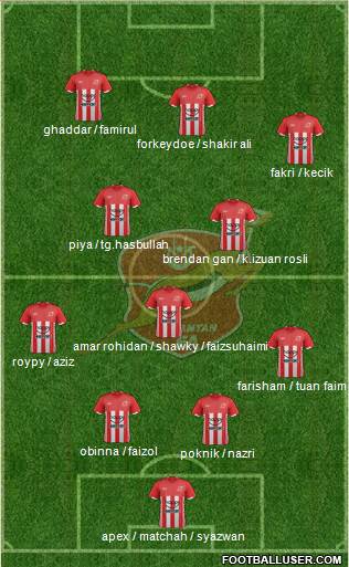 Kelantan Formation 2013