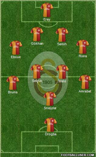 Galatasaray SK Formation 2013