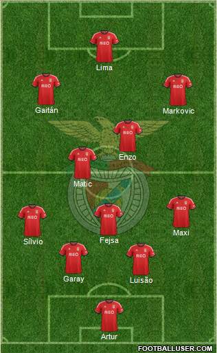 Sport Lisboa e Benfica - SAD Formation 2013