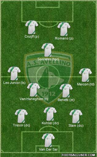 Avellino Formation 2013