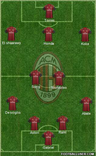 A.C. Milan Formation 2013