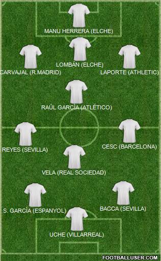 Champions League Team Formation 2013