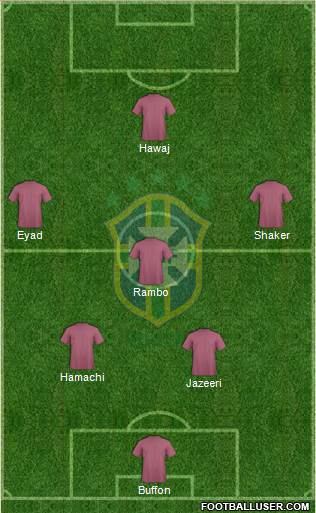 Brazil Formation 2013