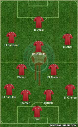 Morocco Formation 2013