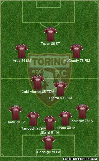 Torino Formation 2013