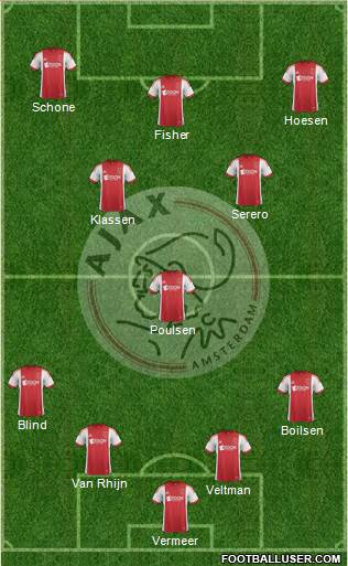 AFC Ajax Formation 2013