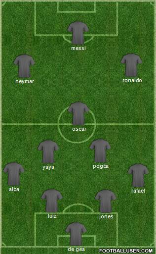 Dream Team Formation 2013