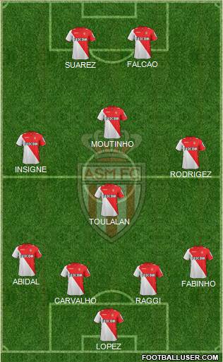 AS Monaco FC Formation 2013