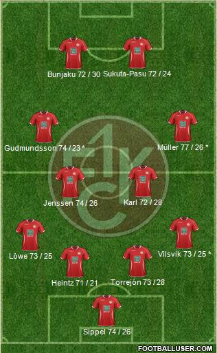 1.FC Kaiserslautern Formation 2013