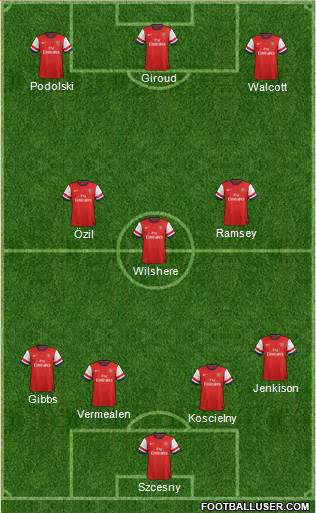 Arsenal Formation 2013