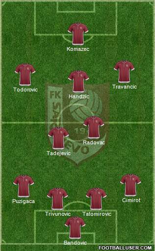 FK Sarajevo Formation 2013