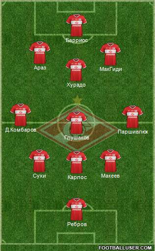 Spartak Moscow Formation 2013