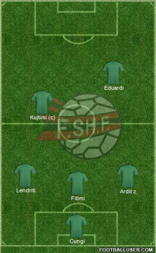 Albania Formation 2013