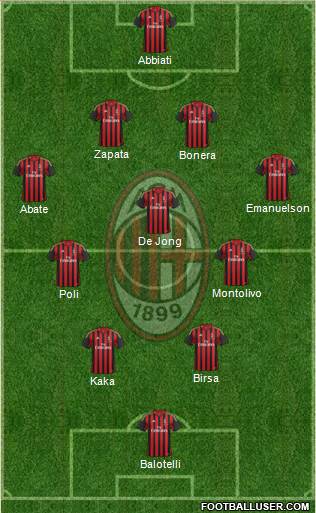 A.C. Milan Formation 2013