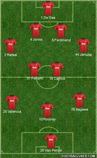 Manchester United Formation 2013