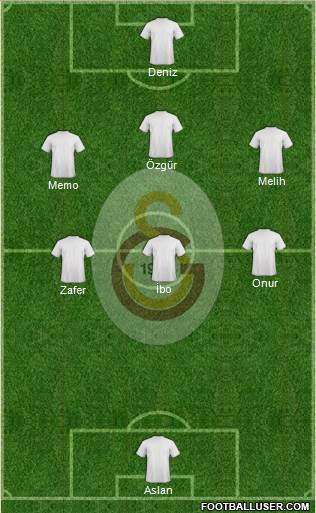 Galatasaray SK Formation 2013