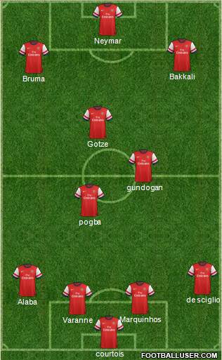 Arsenal Formation 2013