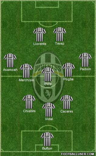 Juventus Formation 2013