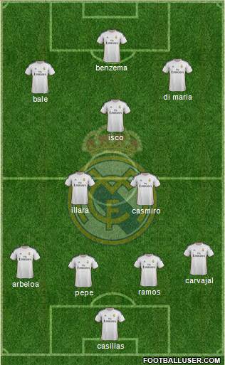 Real Madrid C.F. Formation 2013