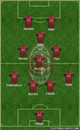 A.C. Milan Formation 2013