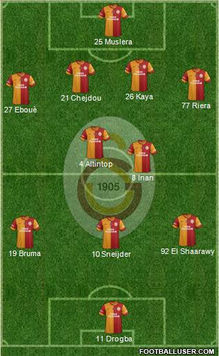 Galatasaray SK Formation 2013