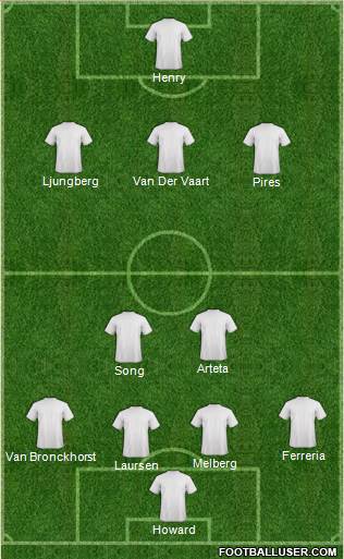 Dream Team Formation 2013