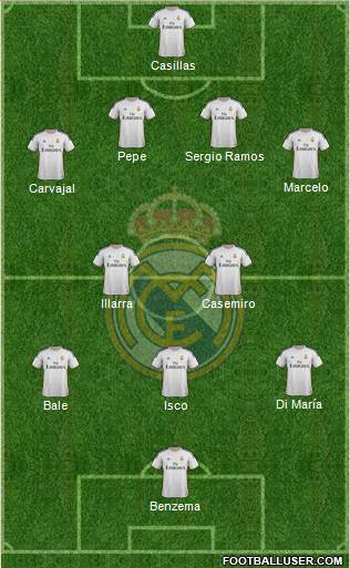 Real Madrid C.F. Formation 2013