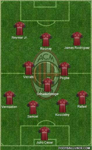 A.C. Milan Formation 2013