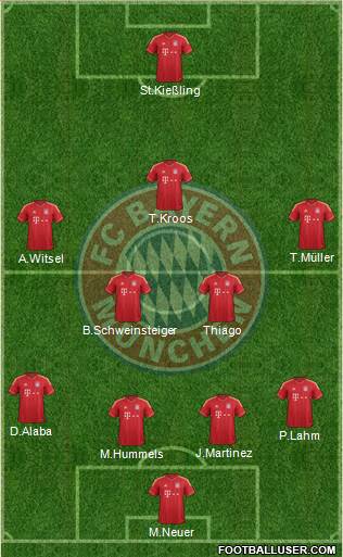 FC Bayern München Formation 2013