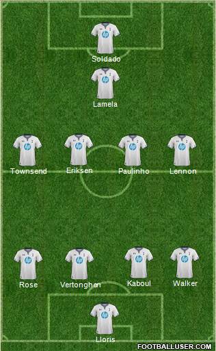 Tottenham Hotspur Formation 2013