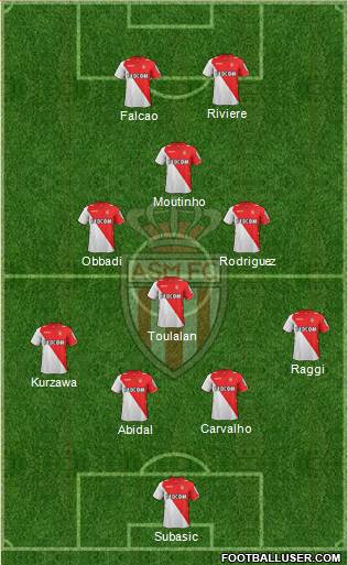 AS Monaco FC Formation 2013