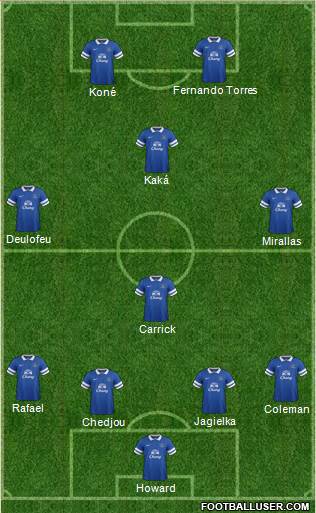 Everton Formation 2013