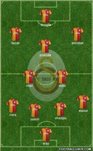 Galatasaray SK Formation 2013