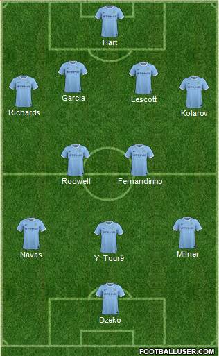 Manchester City Formation 2013