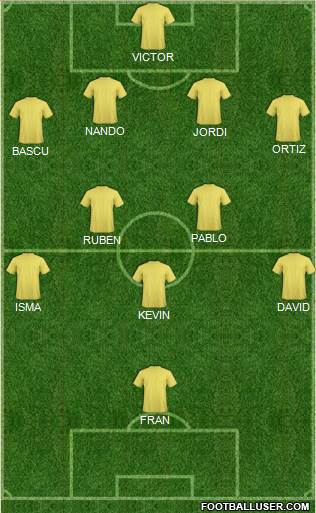 Dream Team Formation 2013