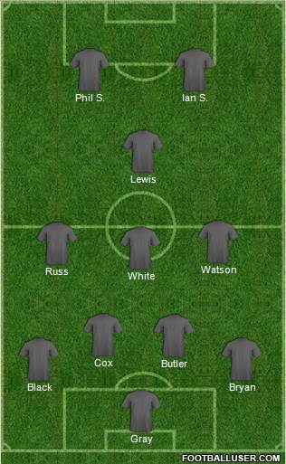 Dream Team Formation 2013