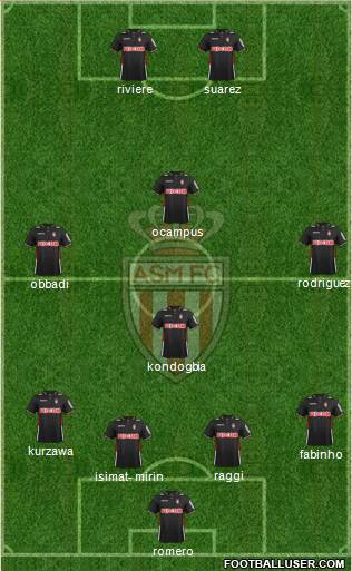 AS Monaco FC Formation 2013