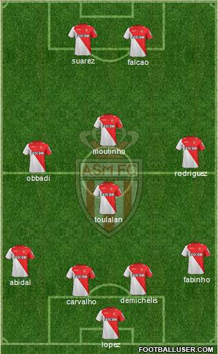 AS Monaco FC Formation 2013