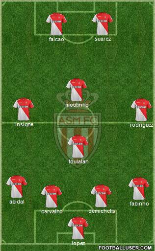 AS Monaco FC Formation 2013