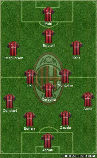 A.C. Milan Formation 2013