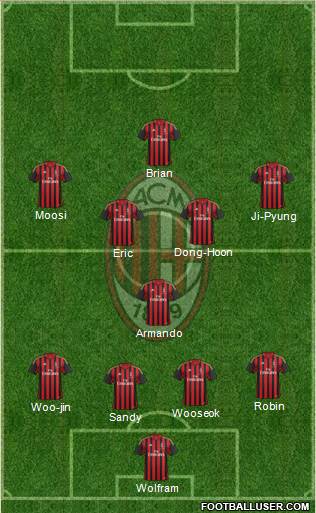 A.C. Milan Formation 2013