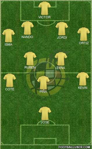 Spain Formation 2013