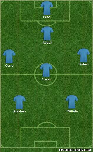 World Cup 2014 Team Formation 2013