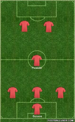 Dream Team Formation 2013